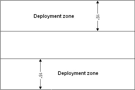 Deployment sketch